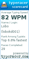 Scorecard for user lobokd001