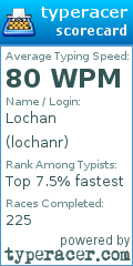 Scorecard for user lochanr