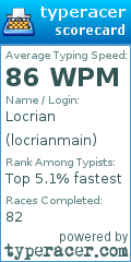 Scorecard for user locrianmain