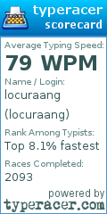 Scorecard for user locuraang