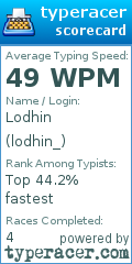Scorecard for user lodhin_