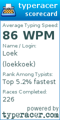 Scorecard for user loekkoek