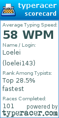 Scorecard for user loelei143