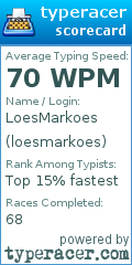 Scorecard for user loesmarkoes