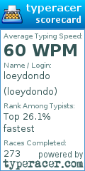 Scorecard for user loeydondo