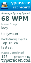 Scorecard for user loeywater