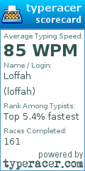 Scorecard for user loffah