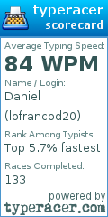 Scorecard for user lofrancod20