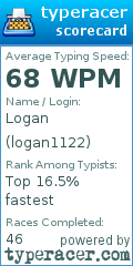 Scorecard for user logan1122