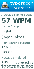 Scorecard for user logan_bing