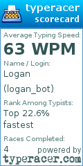 Scorecard for user logan_bot