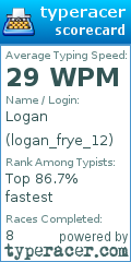 Scorecard for user logan_frye_12