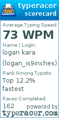 Scorecard for user logan_is9inches