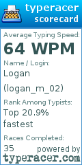 Scorecard for user logan_m_02