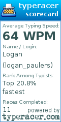 Scorecard for user logan_paulers