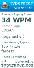 Scorecard for user loganasher