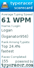 Scorecard for user loganator956