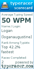 Scorecard for user loganaugustine