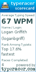 Scorecard for user loganbgriff