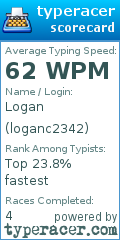Scorecard for user loganc2342