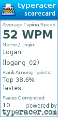 Scorecard for user logang_02