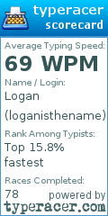 Scorecard for user loganisthename