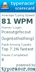 Scorecard for user logintothisthing