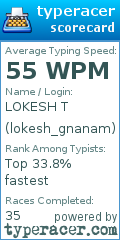 Scorecard for user lokesh_gnanam