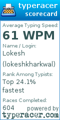 Scorecard for user lokeshkharkwal