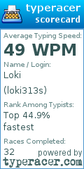 Scorecard for user loki313s