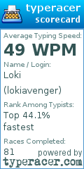 Scorecard for user lokiavenger