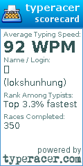 Scorecard for user lokshunhung