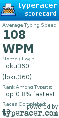 Scorecard for user loku360