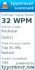 Scorecard for user lol01