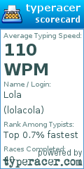 Scorecard for user lolacola