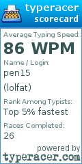 Scorecard for user lolfat