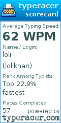 Scorecard for user lolikhan