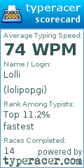 Scorecard for user lolipopgi