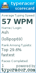 Scorecard for user lollipop69
