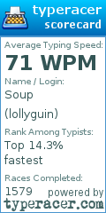 Scorecard for user lollyguin