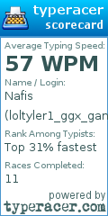 Scorecard for user loltyler1_ggx_gang_trihard