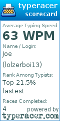 Scorecard for user lolzerboi13