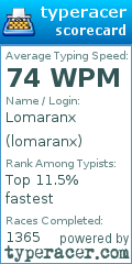 Scorecard for user lomaranx