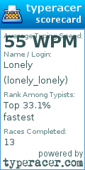 Scorecard for user lonely_lonely