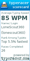 Scorecard for user lonescout360