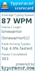 Scorecard for user lonewarrior01