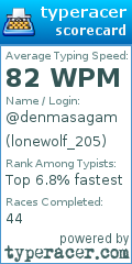 Scorecard for user lonewolf_205