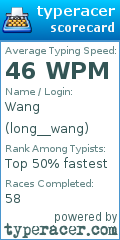 Scorecard for user long__wang