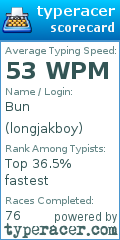 Scorecard for user longjakboy