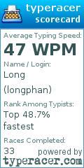 Scorecard for user longphan